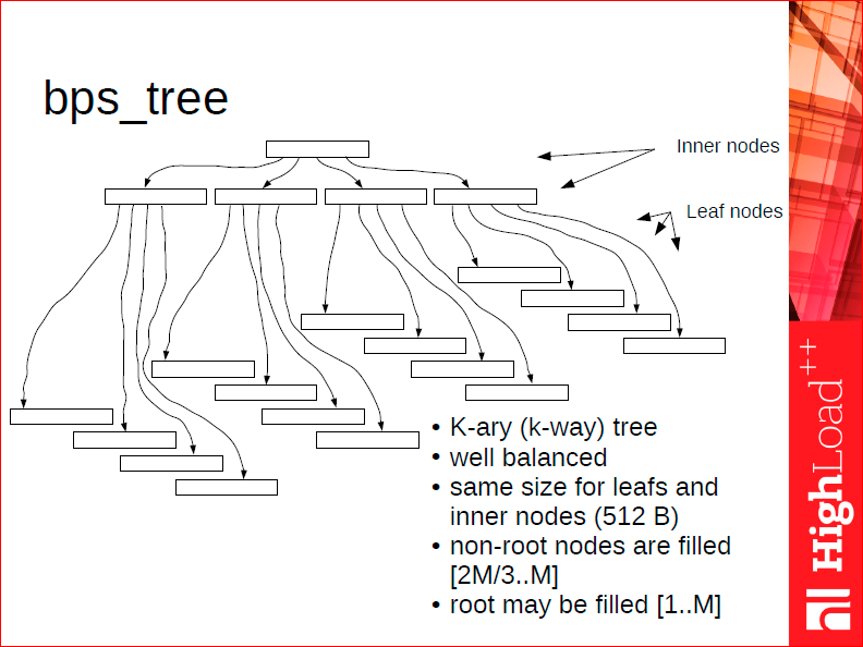 bps_tree