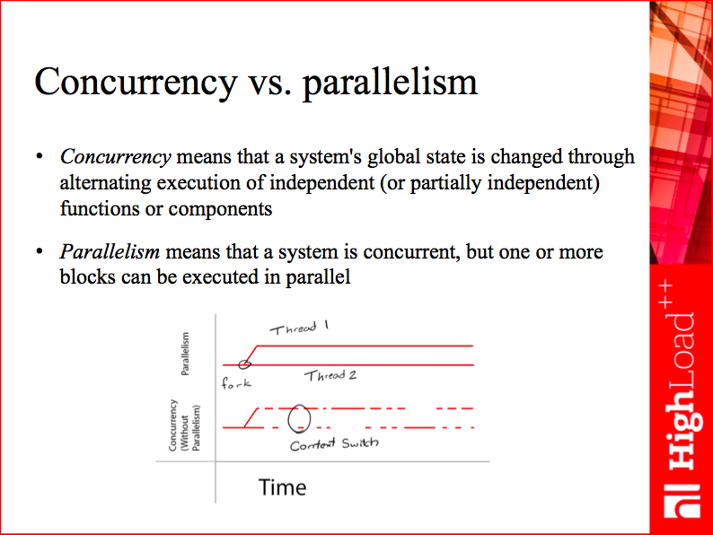 Concurrency vs. parallelism