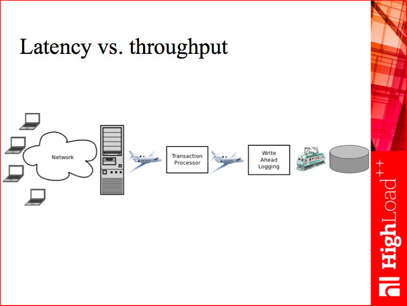 Latency vs. throughput