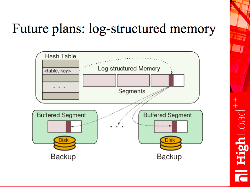 Future plans: log-structured memory