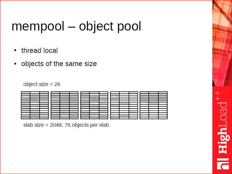 mempool - object pool