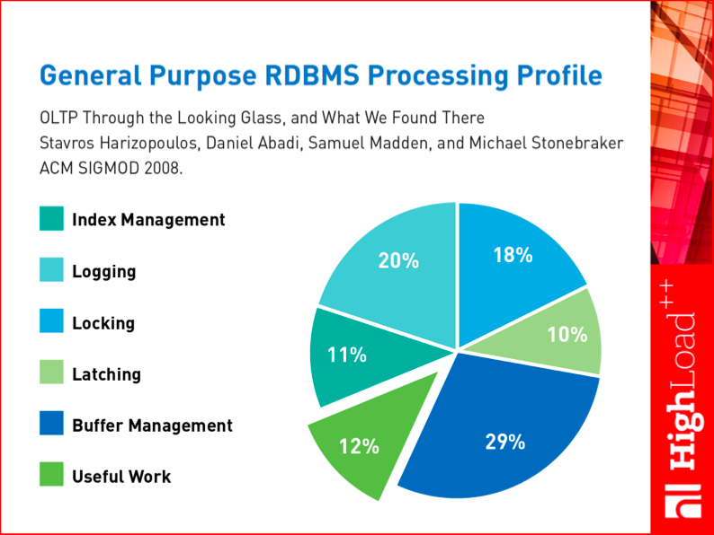 General Purpose RDBMS Processing Profile