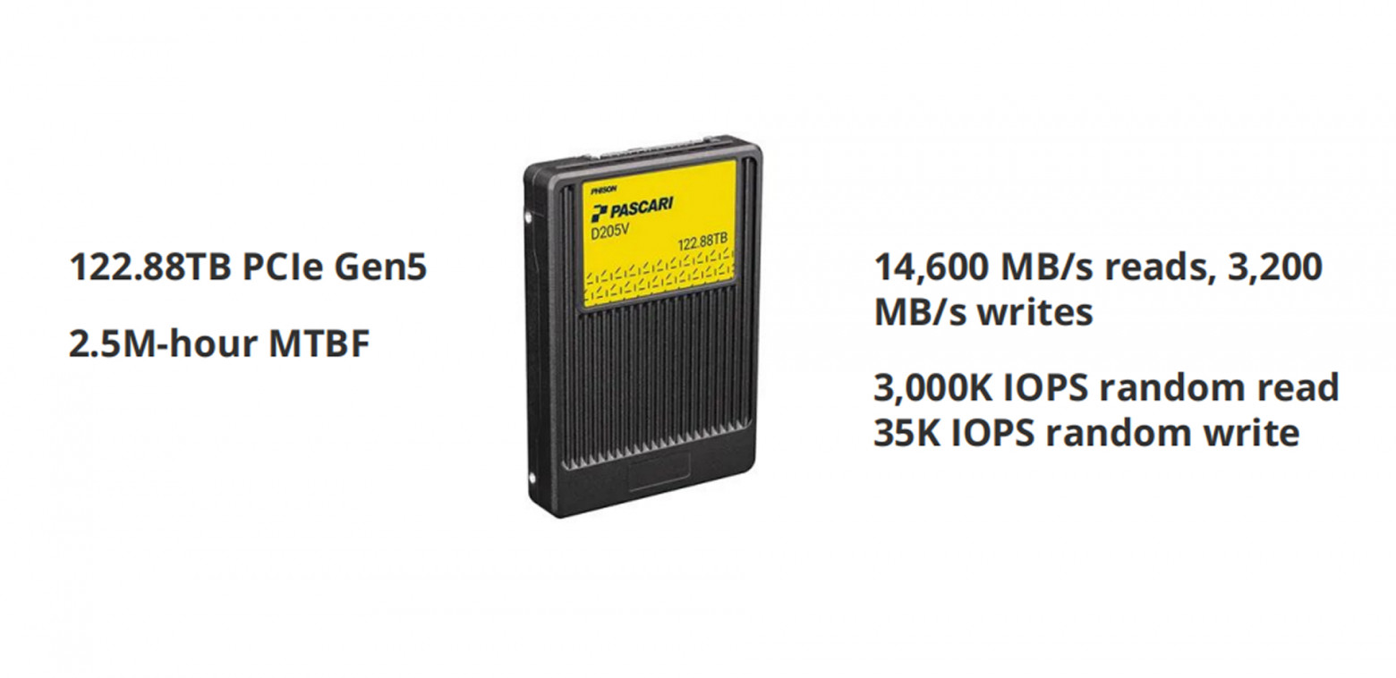 Эволюция оборудования