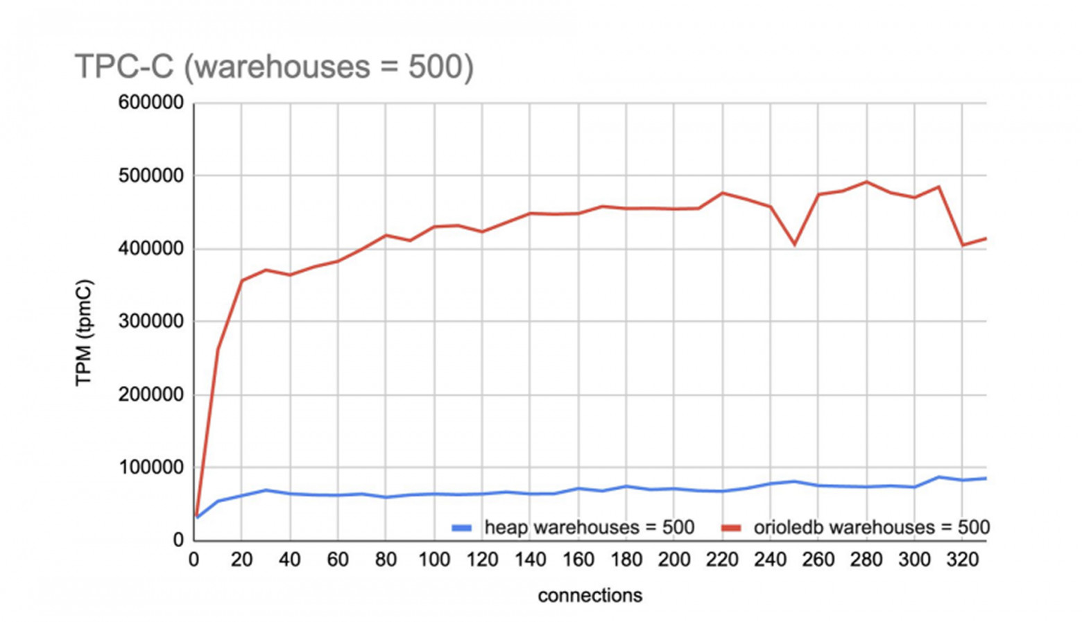 Современные накопители