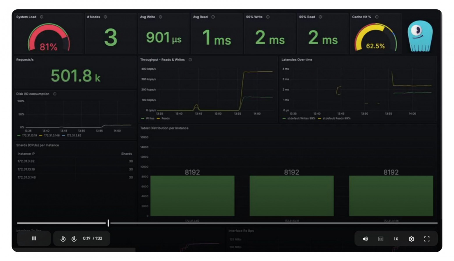 ScyllaDB benchmark