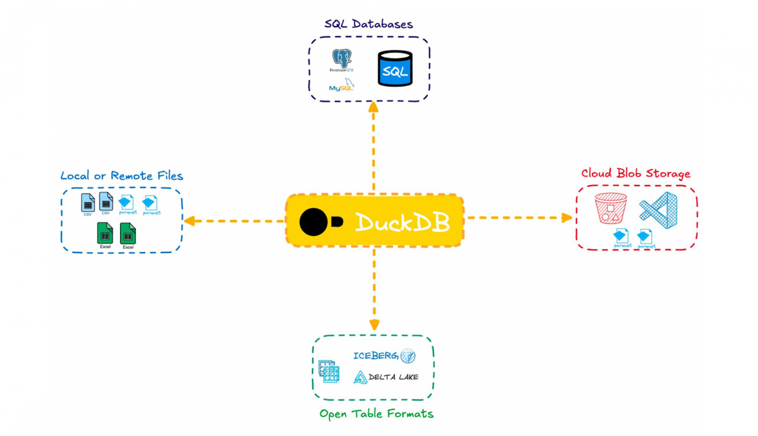 Модульность СУБД