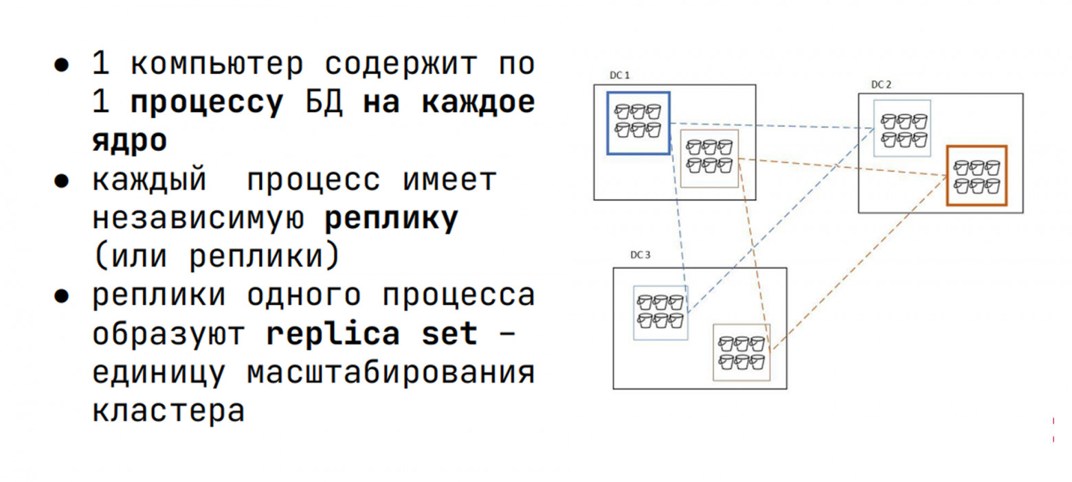 Архитектура кластера