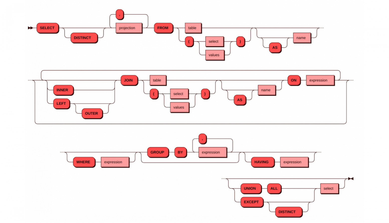Коллокация данных