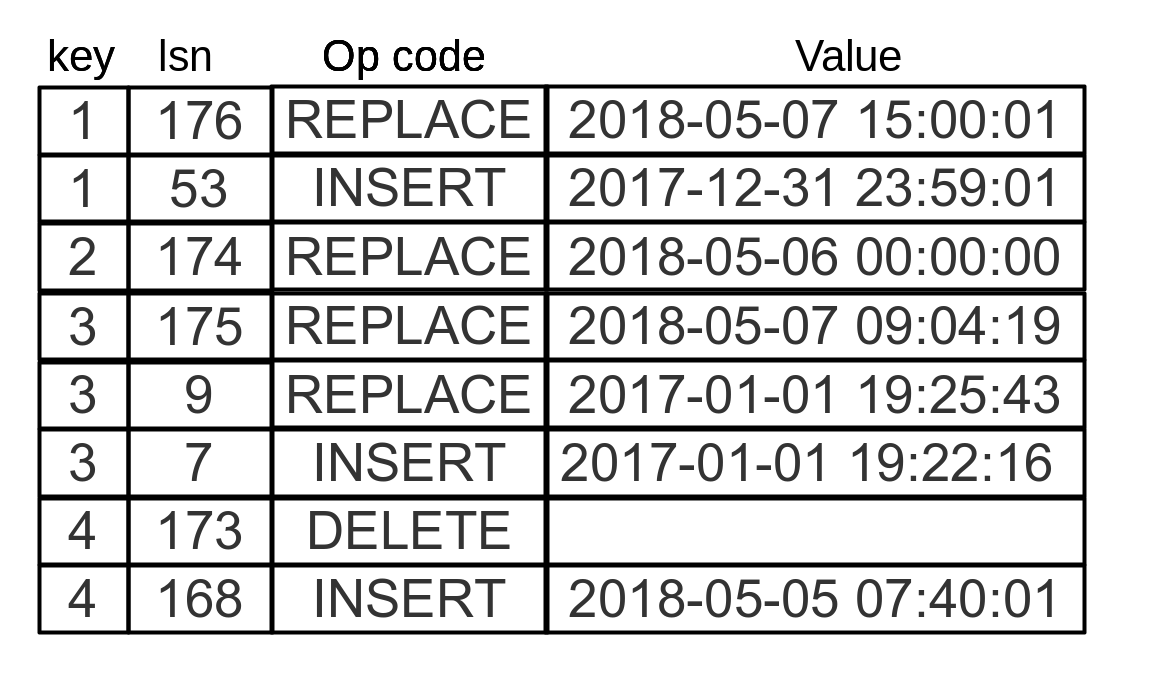 Устройство одного уровня