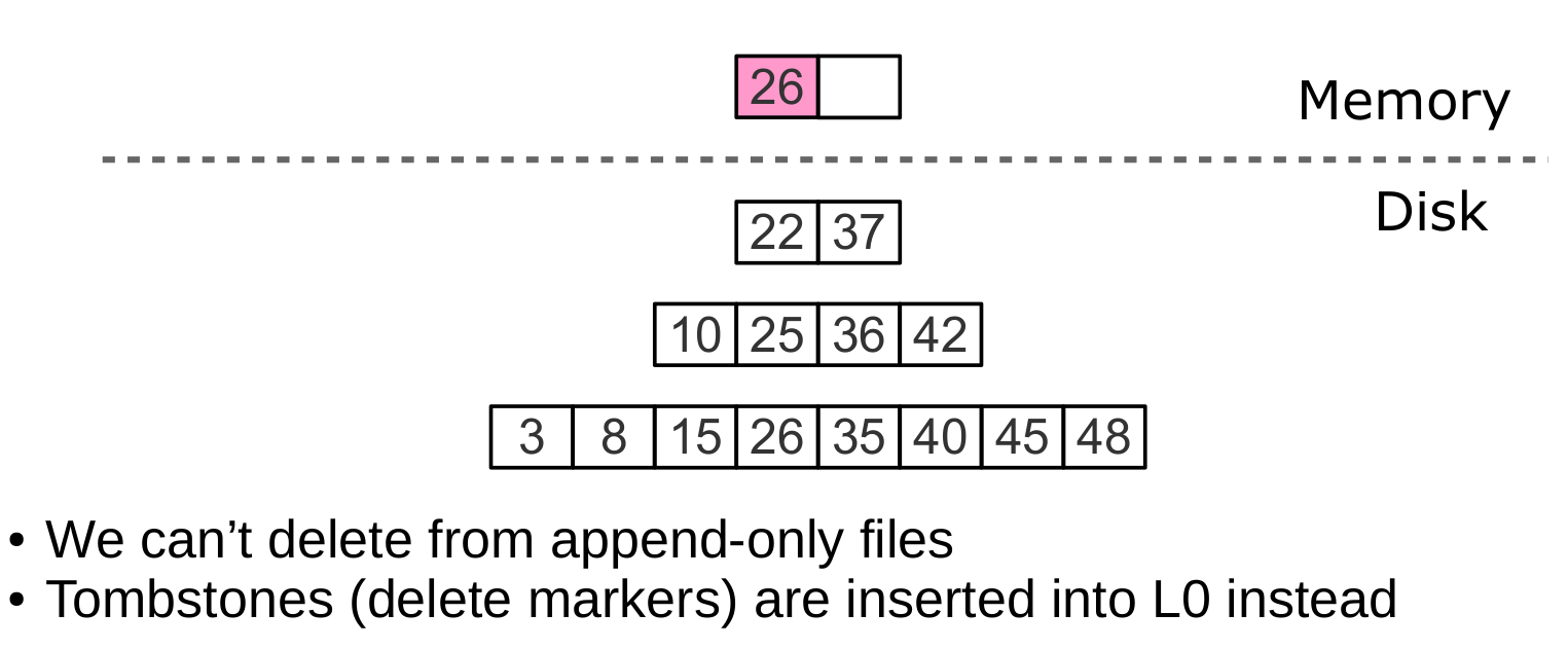 Удаление, шаг 1