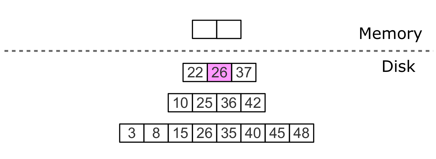 Удаление, шаг 2