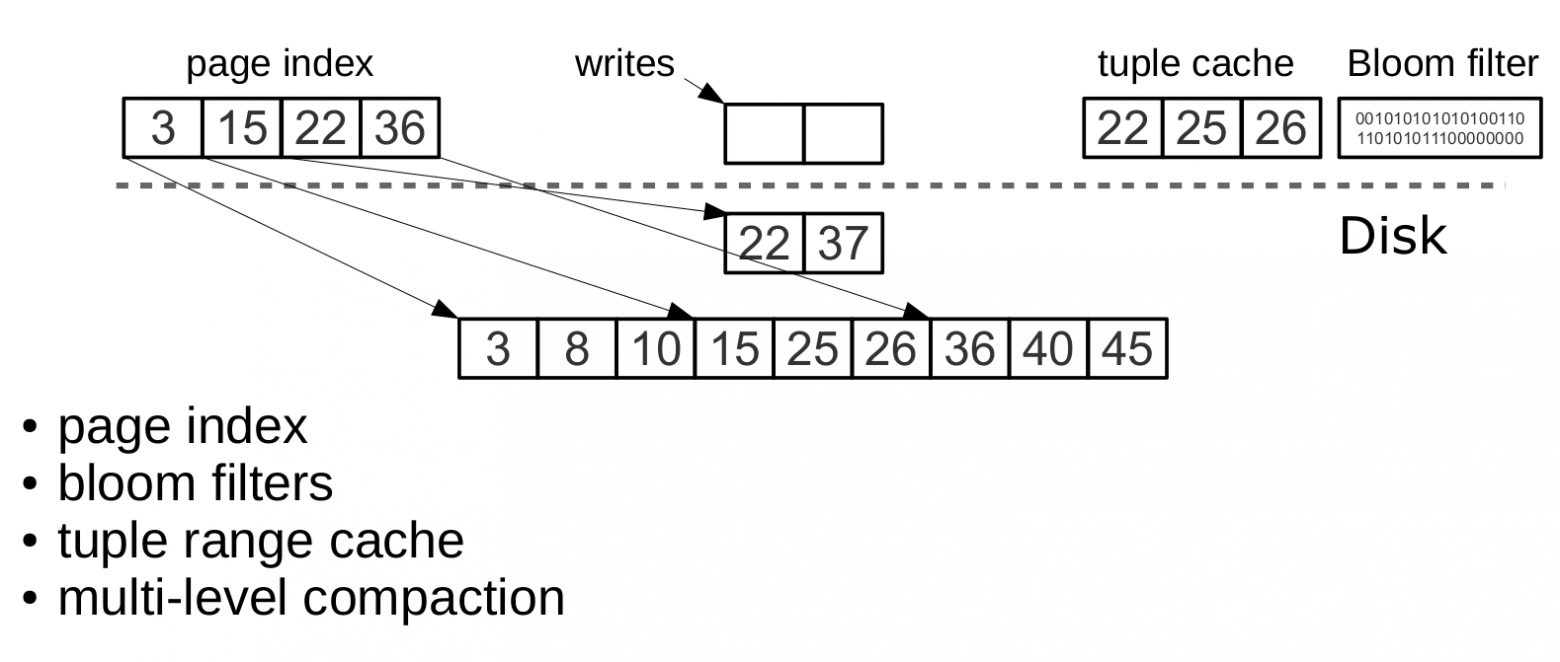 Оптимизация чтений